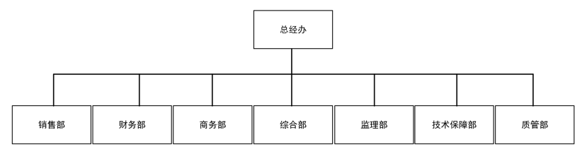 组织架构（白板2）.png